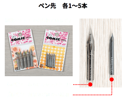 ［ペン先　各1～5本］
複数本セットで売られているぞ！ Gペン:おもにキャラクター用 丸ペン:背景など細かい線用