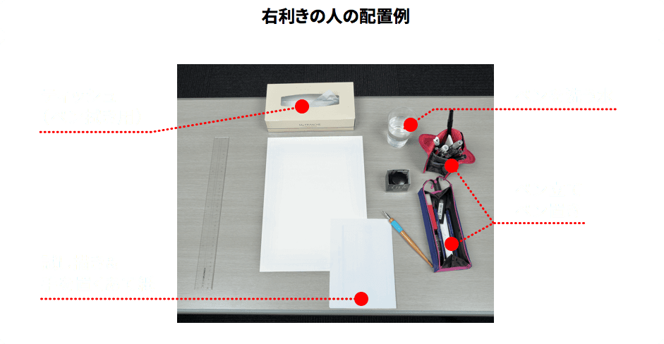 ［右利きの人の配置例］